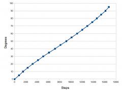 tn_calibration_chart.jpg